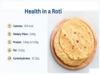 Roti Nutrition Facts